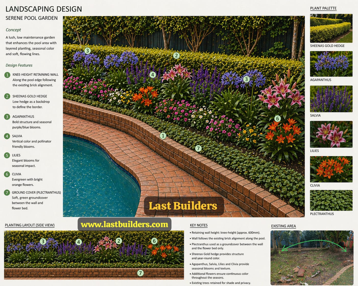 Landscapers near me in Johannesburg South Africa Pool Side Garden Design Sandton Johannsburg South Africa